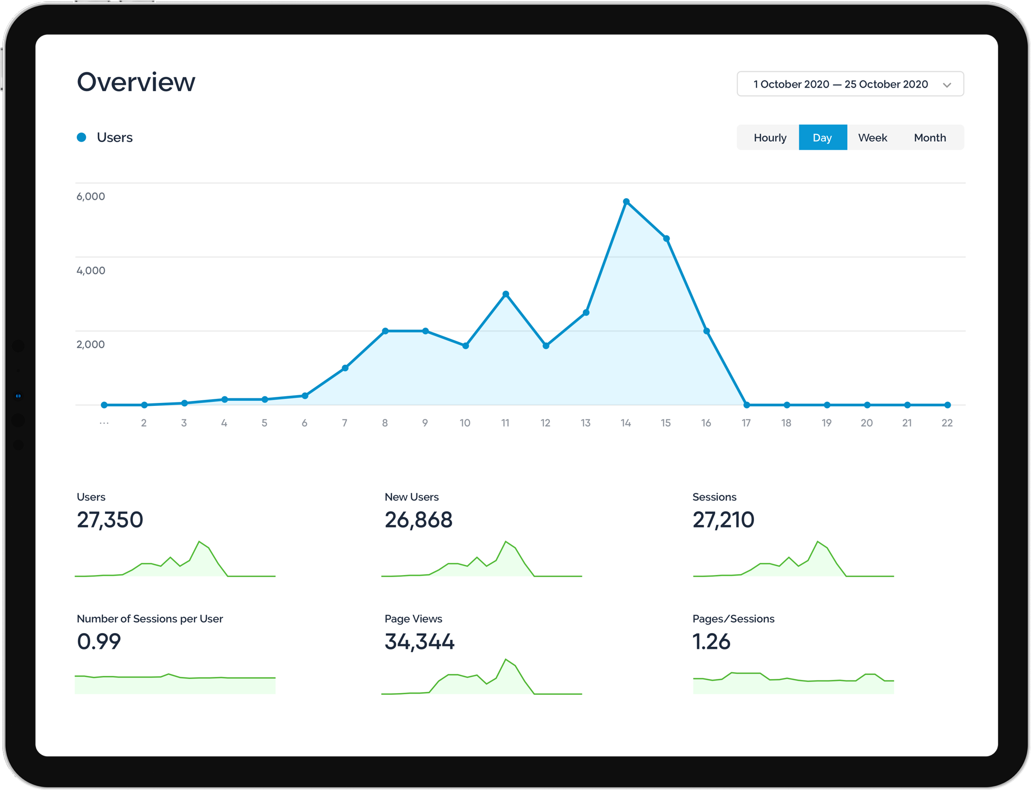 TRAFF.STUDIO - Unique visitors to your website or links with great settings features